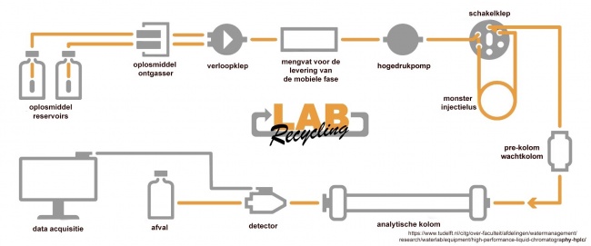 Chromatografie  image 1